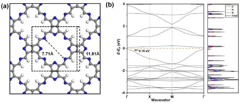 【DFT+实验】JACS：用于电催化合成多碳产物的嵌入氮化碳中四原子团簇的设计