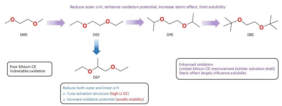 马里兰大学王春生团队，最新Nature子刊！另辟蹊径实现含氟“自由”