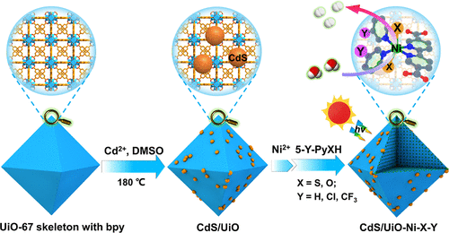 江海龙团队最新JACS：500倍效率提升！