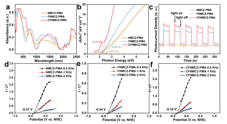 北航最新JACS！亚纳米高熵氧化物纳米片高效光电催化剂！