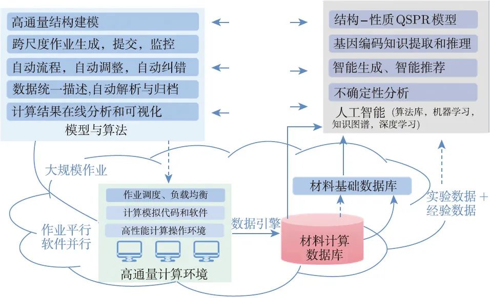 杨小渝研究员：高通量多尺度材料计算和机器学习，助力新材料研发“弯道超车”