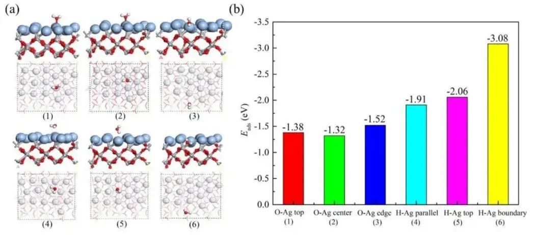 【纯计算】DFT研究Ag/TiO2催化H2O分解机理，揭示边界效应如何影响催化反应