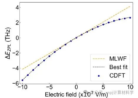 宽禁带半导体中供体-受体对：理想的量子科学平台