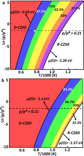 复旦大学刘智攀/商城，最新JACS！