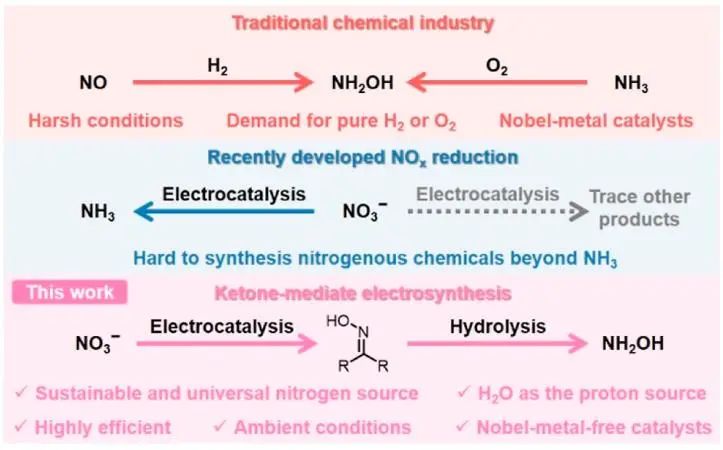 韩布兴院士/孙晓甫研究员，最新JACS！