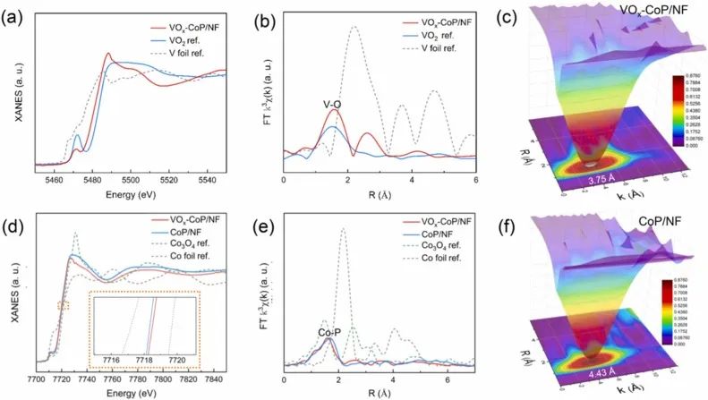 Nano Energy: VOx掺杂CoP催化剂协同双活性构型，全面促进HER动力学！