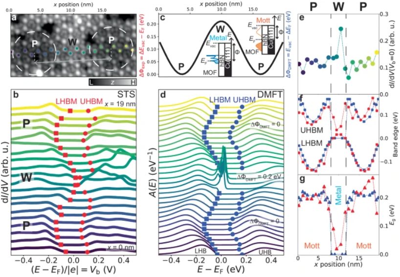 Nature子刊：精确控制MOF电子态!