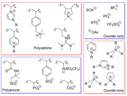 IF=62.1！Chemical Reviews超级综述：离子液体在催化中的应用！