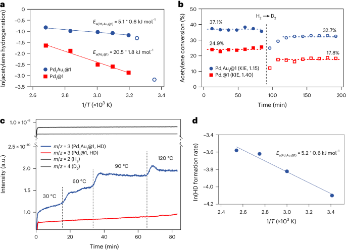 Nature Catalysis: 乙炔高效半加氢