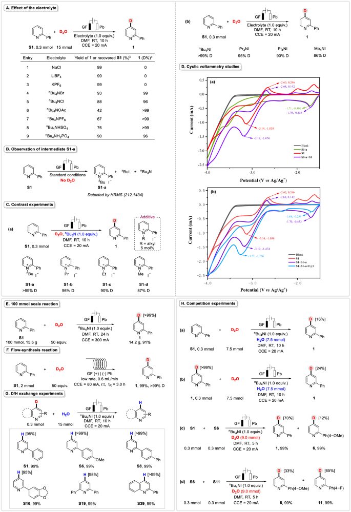 南开大学仇友爱团队，最新Nature子刊！