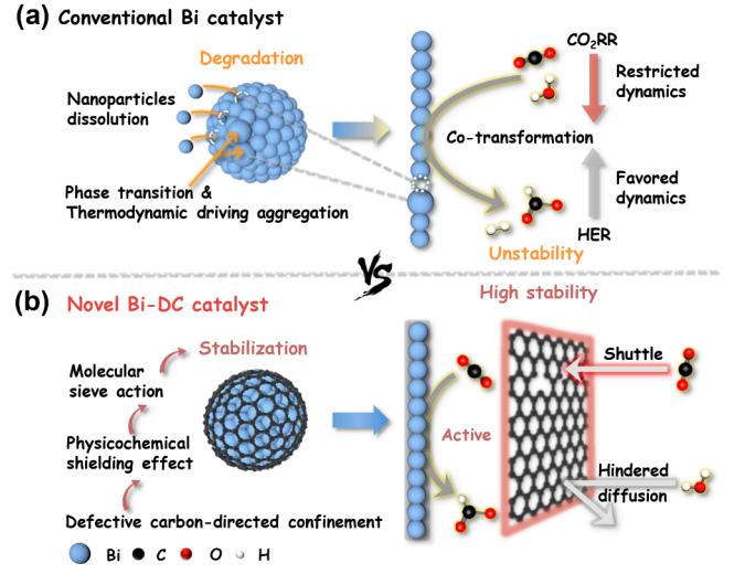 邱介山/于畅，最新ACS Catalysis！