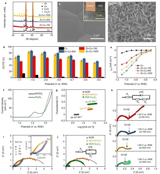 武汉大学Nature子刊：氢氧化耦合CO2电还原，可有效降低能量损失