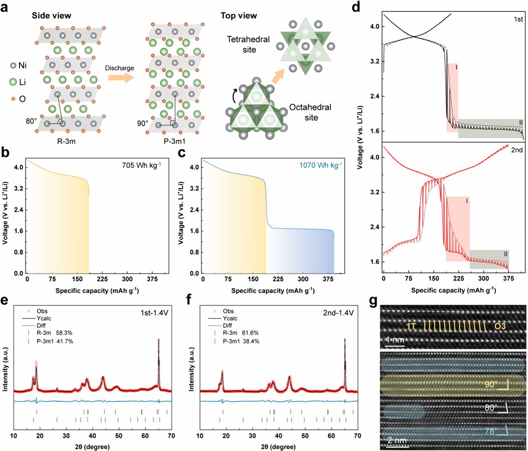 化学所万立骏院士/郭玉国/石吉磊，最新JACS：NCM622能量密度达1070Wh/kg！