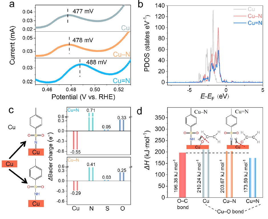 复旦大学郑耿锋团队JACS：调节电子离域态，调控键裂解顺序，将CO2还原转化为乙醇！