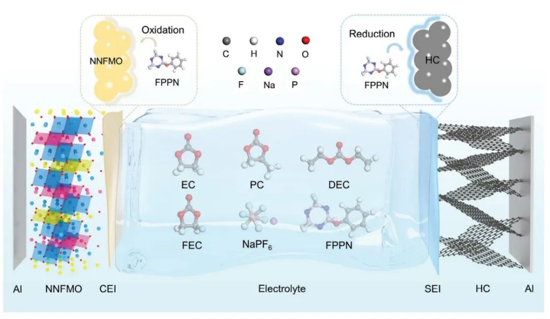 华科/同济AM：五氟(苯氧基)环三磷苯稳定 145 Wh/Kg 钠离子软包电池的电极/电解质界面