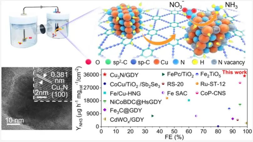 北京大学张锦院士，最新JACS！