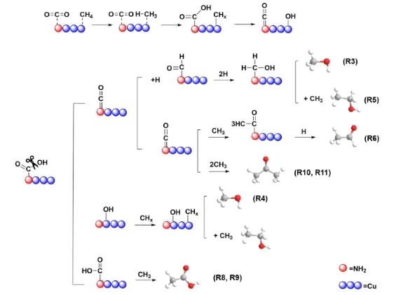 石大/利物浦大学ACS Catal.: 构建Cu/UiO-66-NH2催化剂，实现等离子体催化CH4氧化合成C2+