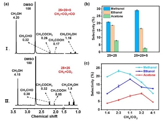 石大/利物浦大学ACS Catal.: 构建Cu/UiO-66-NH2催化剂，实现等离子体催化CH4氧化合成C2+