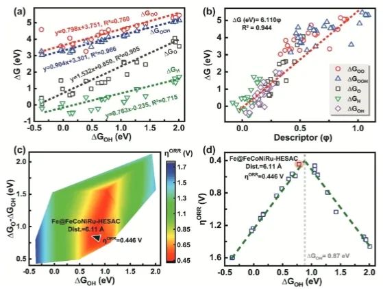 ​四单位联合Adv. Sci.：构建高熵单原子催化剂，实现酸碱条件下高效氧还原