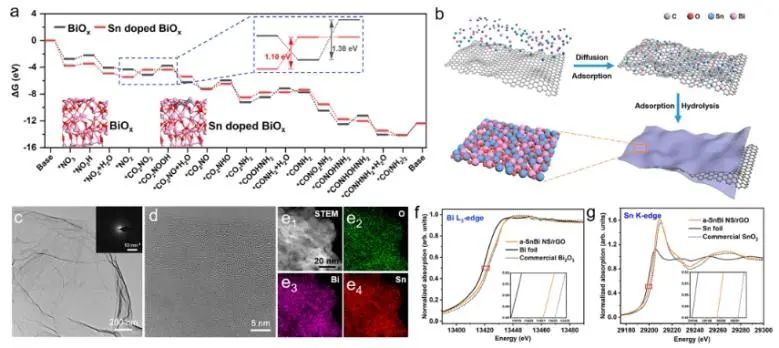 ​国家杰青！北航郭林最新JACS！