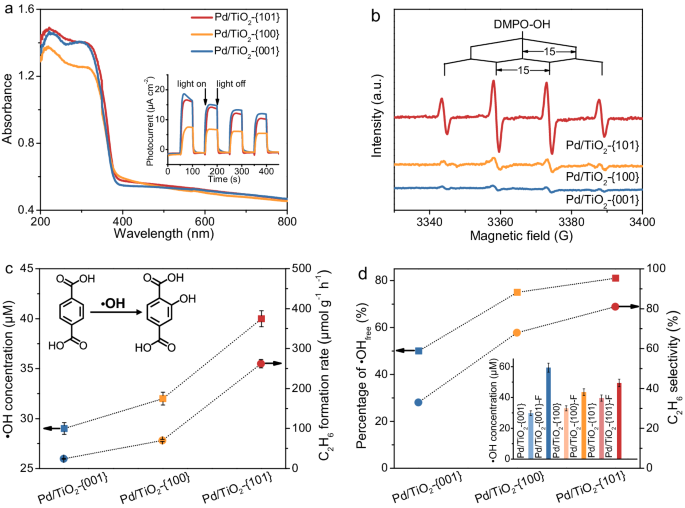 厦门大学「国家杰青」，王野团队，最新Nature子刊！