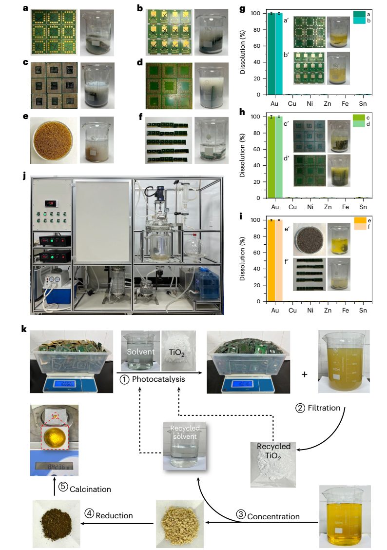 一篇“含金量很高”的研究！上师大Nature子刊：电子垃圾中回收金，大规模应用！