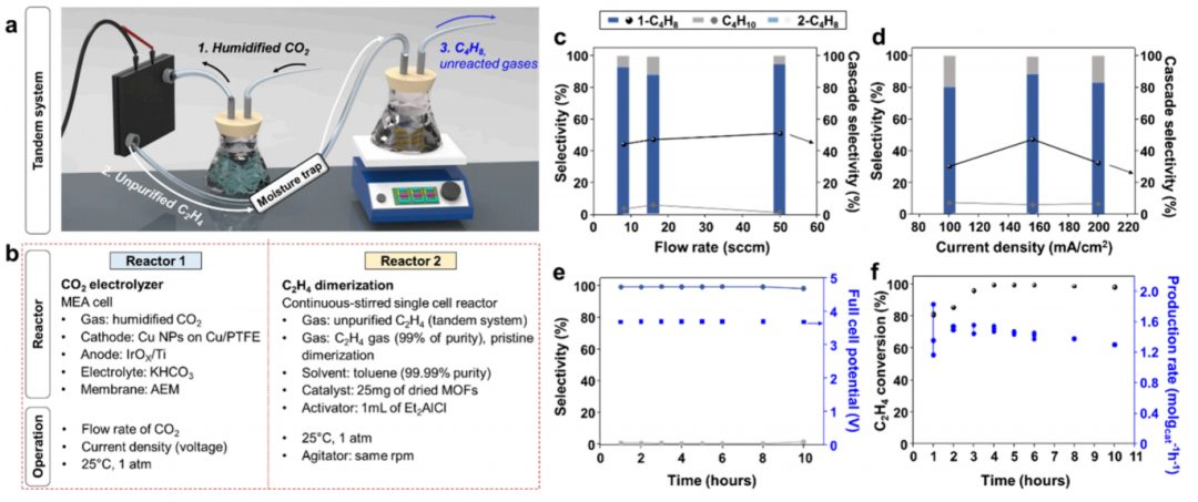 科研大佬Edward H. Sargent院士，又一重磅JACS！