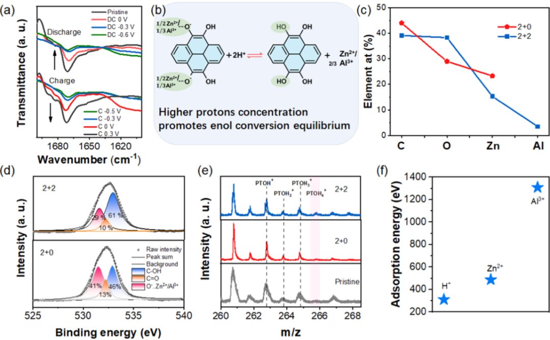 5000次循环锌电池！支春义教授最新JACS！