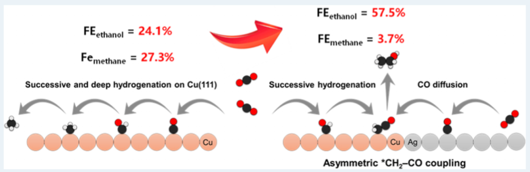 李灿院士，最新ACS Catalysis！