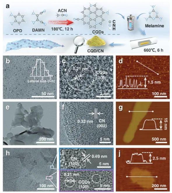 ​上大/南洋理工Adv. Sci.: 调制内置电场微环境，高效光催化CO2还原