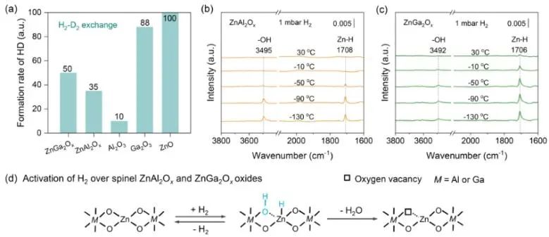 厦大「国家杰青」团队携手兰州化物所！王野/成康/吴剑峰最新JACS！