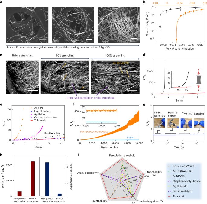 Nature Nanotechnology：无线供电、600%应变稳定电导，多孔纳米材料电子设备