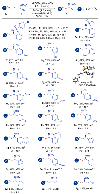 南开大学周其林院士团队，最新JACS！