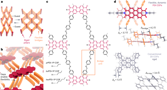 COFs，最新Nature Chemistry！