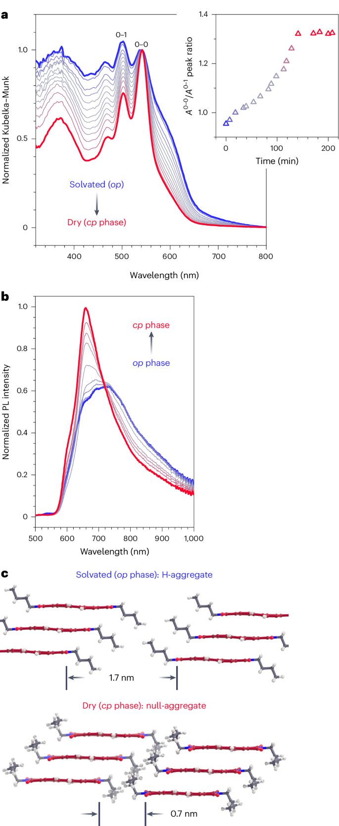 COFs，最新Nature Chemistry！