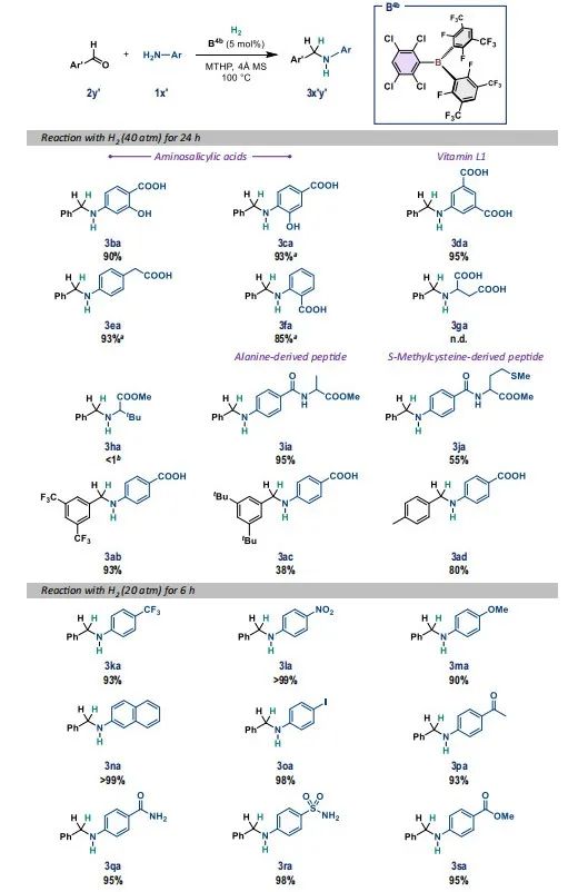 最新Nature子刊：计算化学+机器学习，确定最佳催化剂结构！