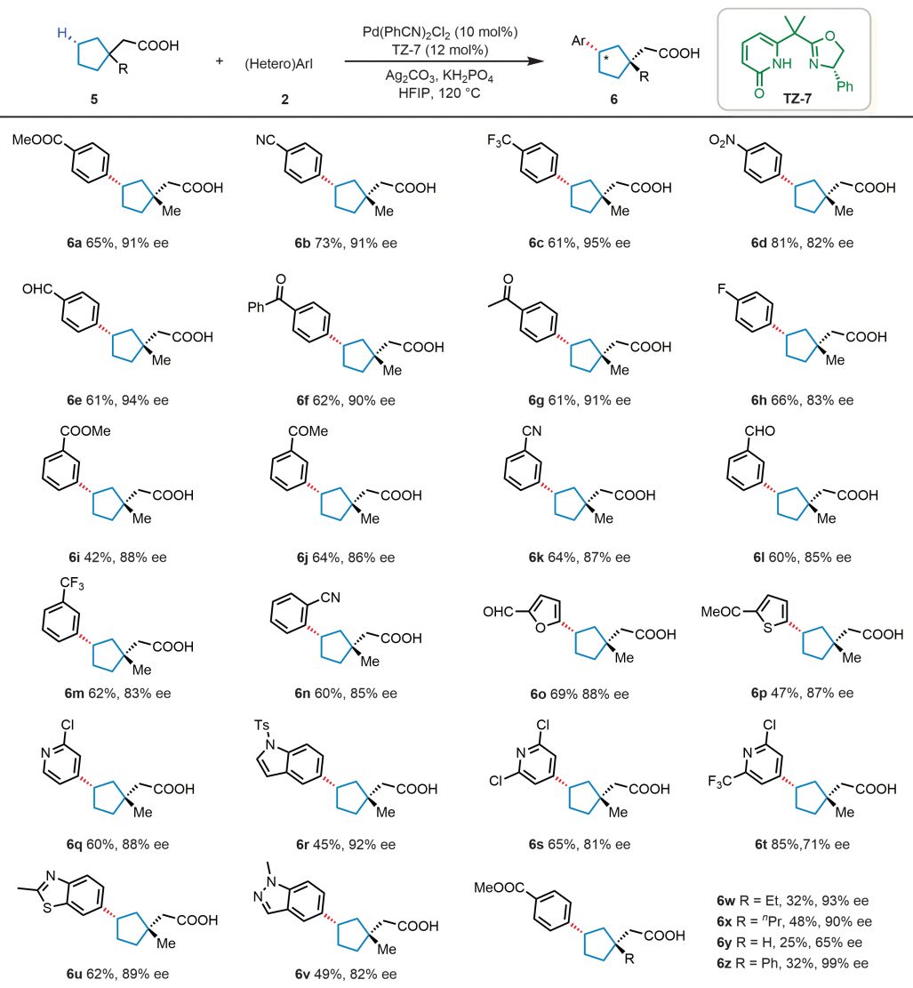 仅隔一个月！余金权教授，第24篇Nature/Science！