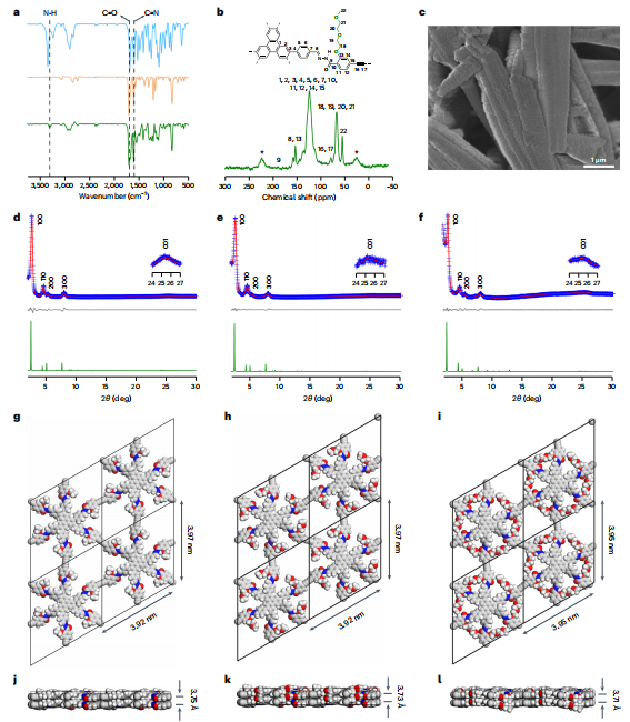 COFs大咖！新加坡国立江东林最新Nature Synthesis！