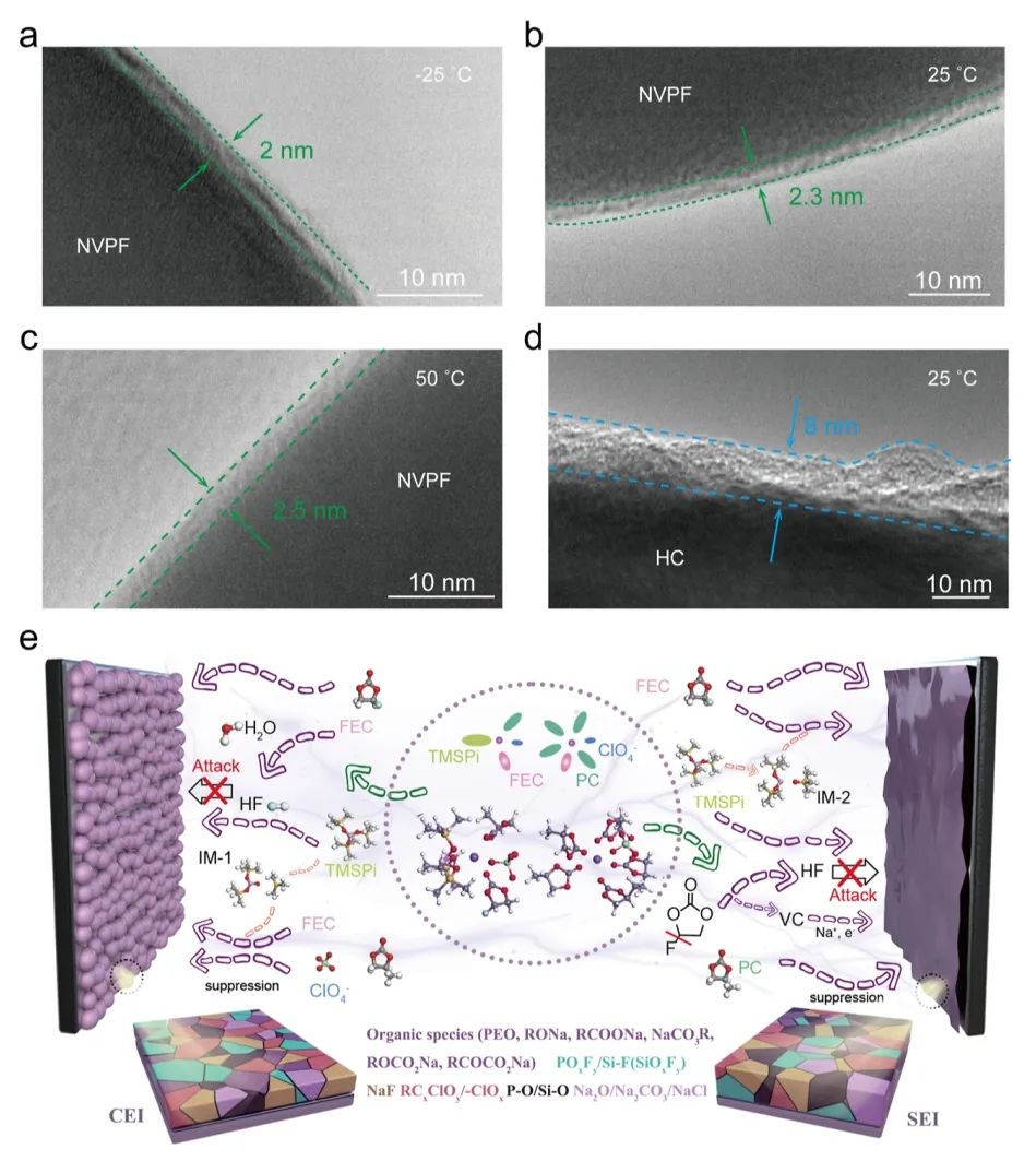 东北师大​JACS：磷/硅协同界面实现超宽温（−25 至 75 °C）钠离子电池的电解质化学