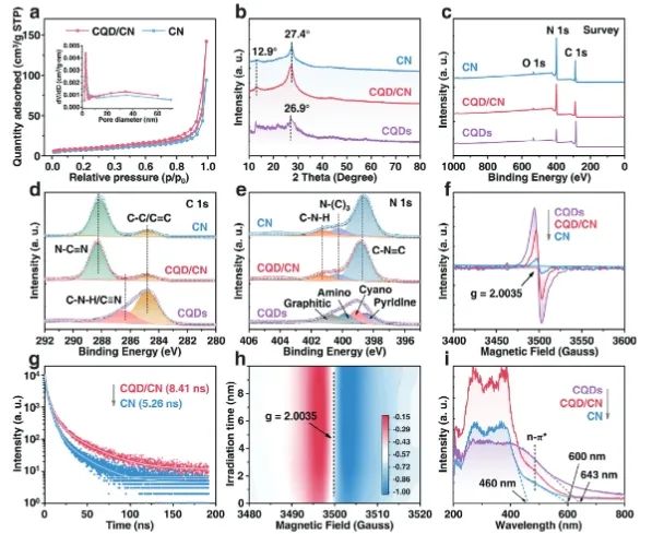 ​上大/南洋理工Adv. Sci.: 调制内置电场微环境，高效光催化CO2还原