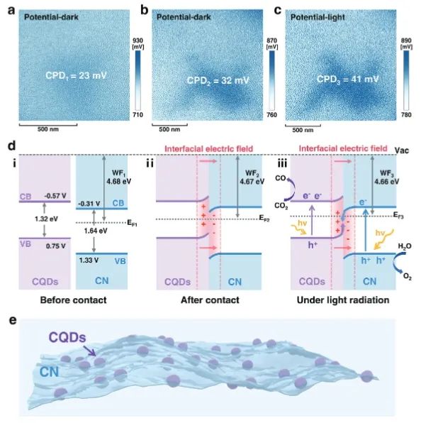 ​上大/南洋理工Adv. Sci.: 调制内置电场微环境，高效光催化CO2还原