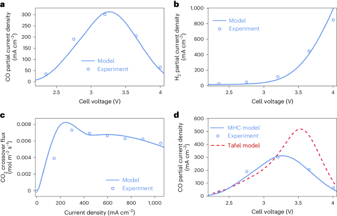 CO2还原，最新Nature Chemical Engineering！