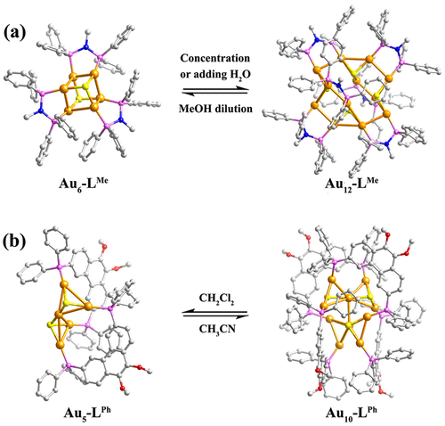 IF=62.1！691篇参考文献！Chemical Reviews最新综述：原子级精确的金属团簇！