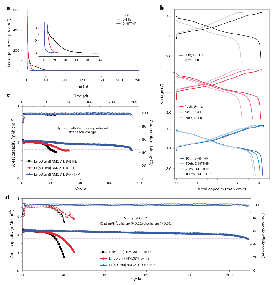 ​锂金属电池，最新Nature Energy！