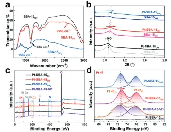 ​中大AFM: 金属-载体相互作用立大功，助力Pt纳米粒子高效析氢