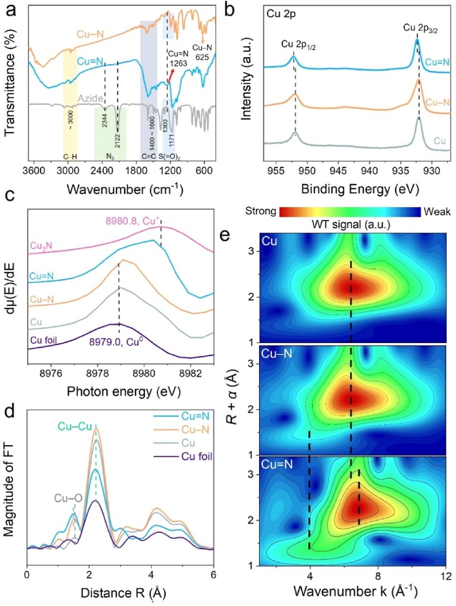 复旦大学郑耿锋团队JACS：调节电子离域态，调控键裂解顺序，将CO2还原转化为乙醇！