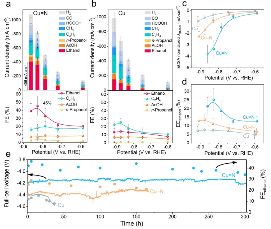 复旦大学郑耿锋团队JACS：调节电子离域态，调控键裂解顺序，将CO2还原转化为乙醇！