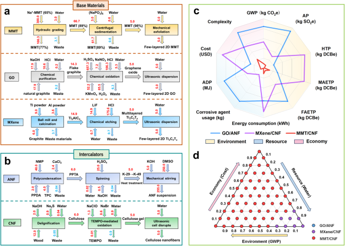 北京工业大学，最新Nature子刊！