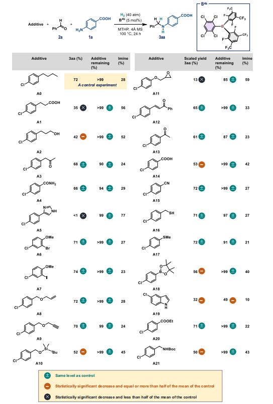 最新Nature子刊：计算化学+机器学习，确定最佳催化剂结构！