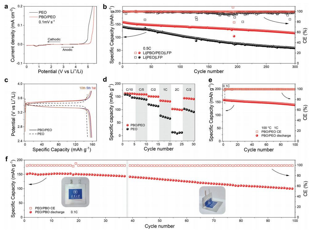 天津大学杨春鹏AEM：固态电池突破！同时提高SPEs离子电导率和机械强度！